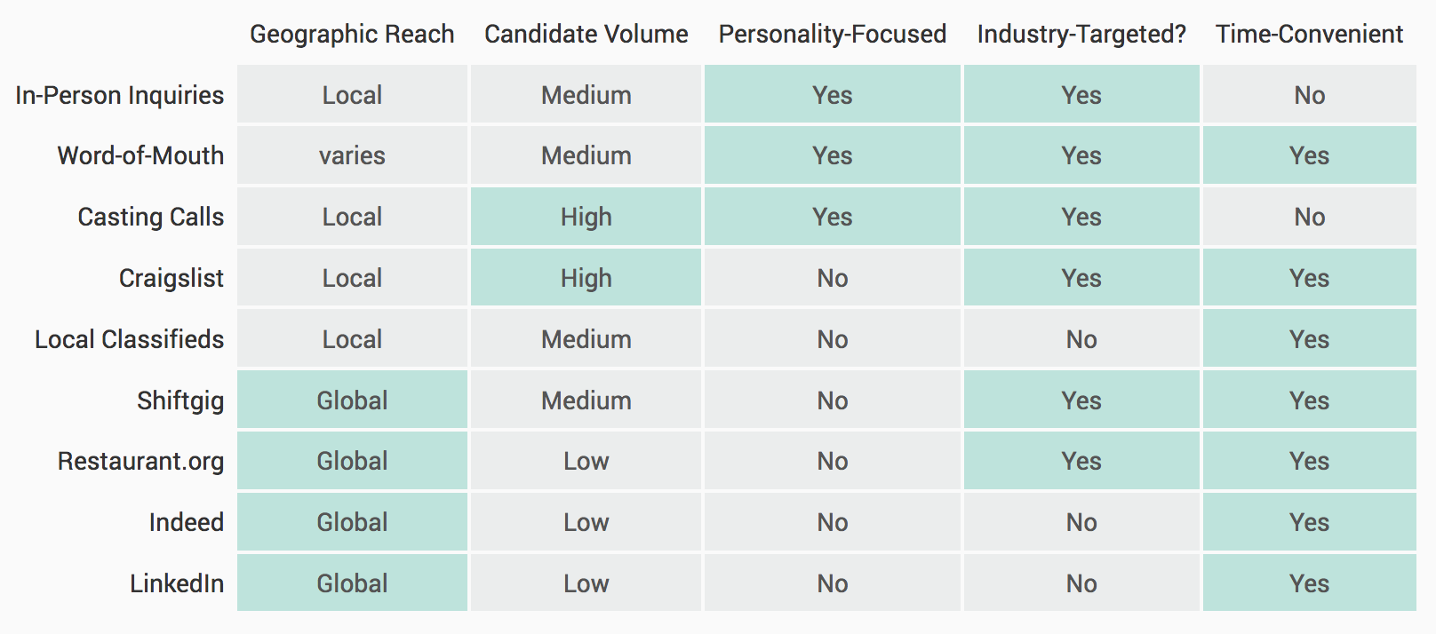 Table showing competitive analysis comparison