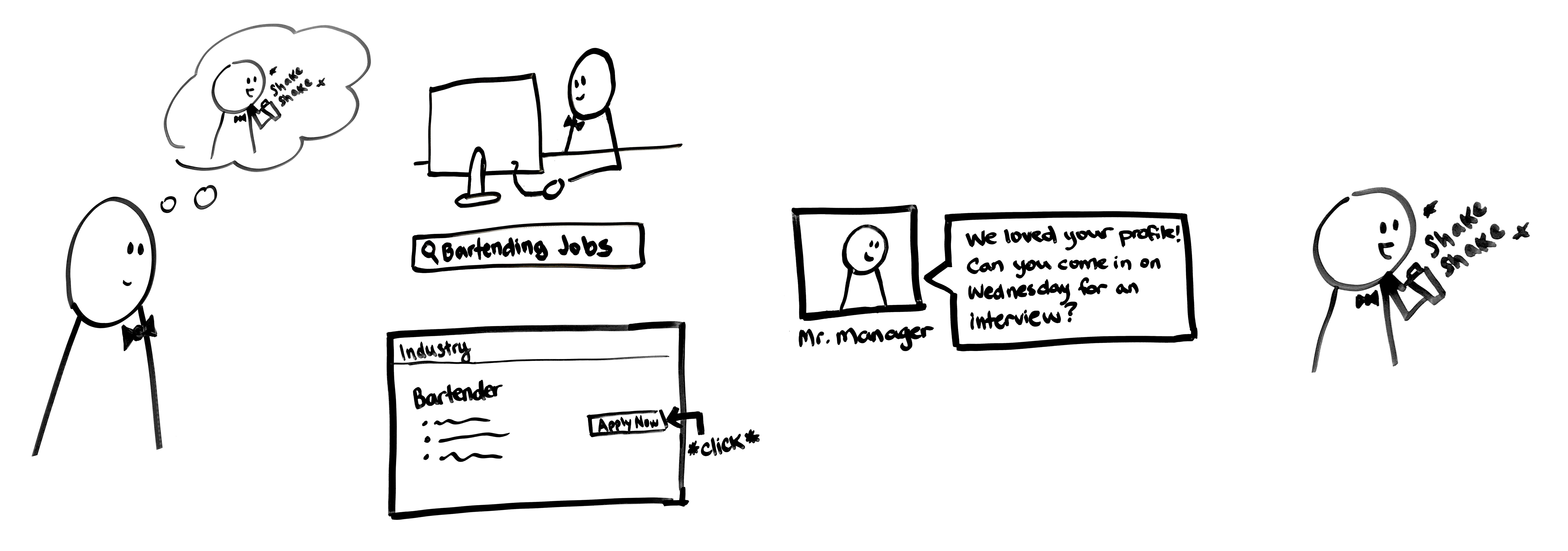 Storyboard showing Job Seeker applying to a job posting on Industry