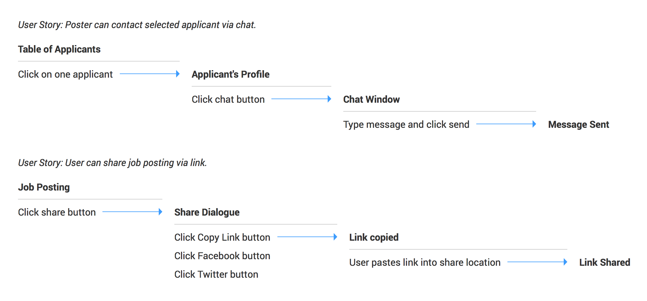 Two diagrams of user flows