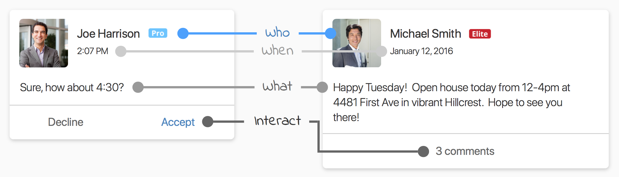 Figure 2.02 — Two implementations of the Social Card, including Chat and News Feed