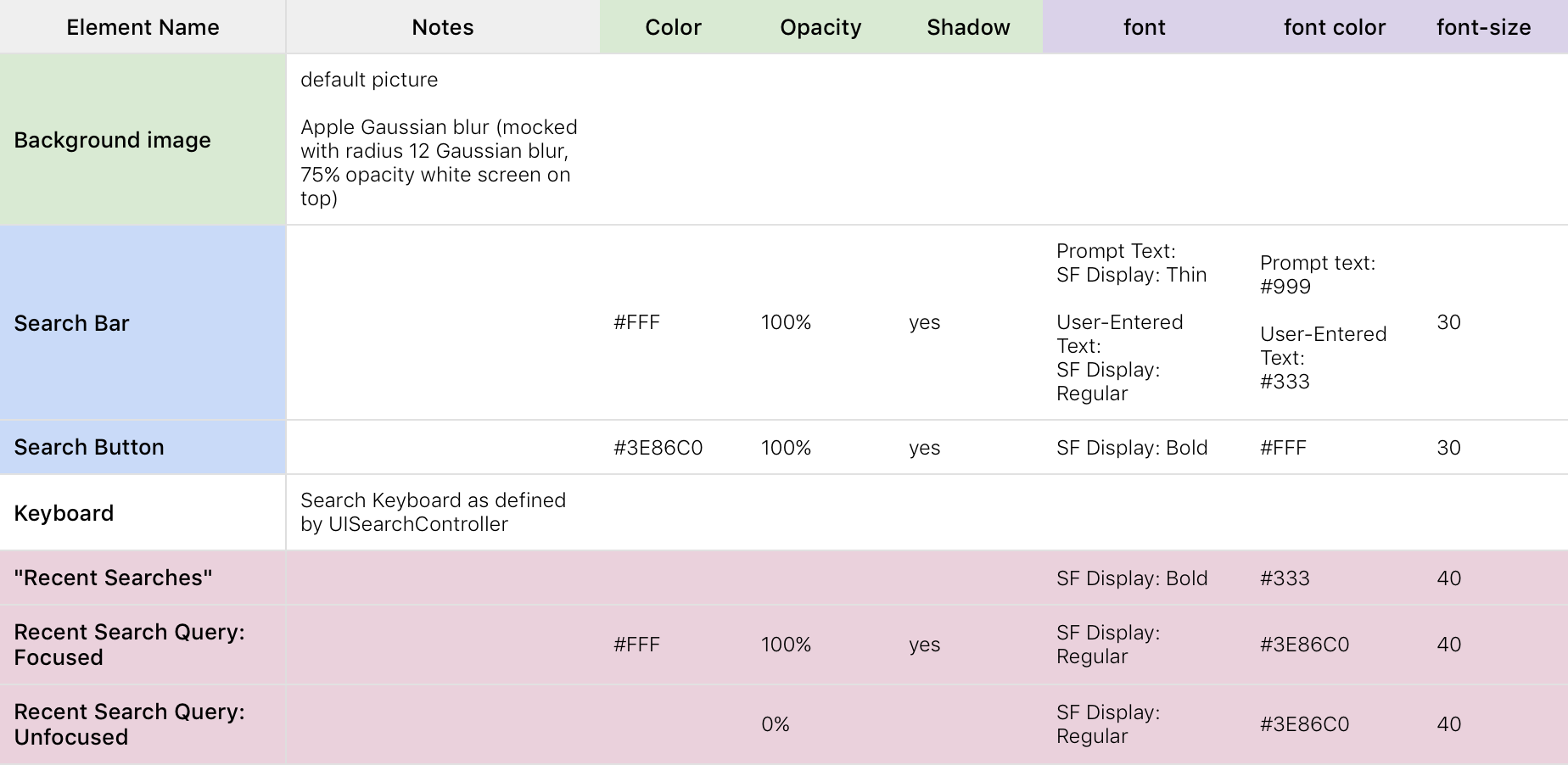 Figure 5.03 - 