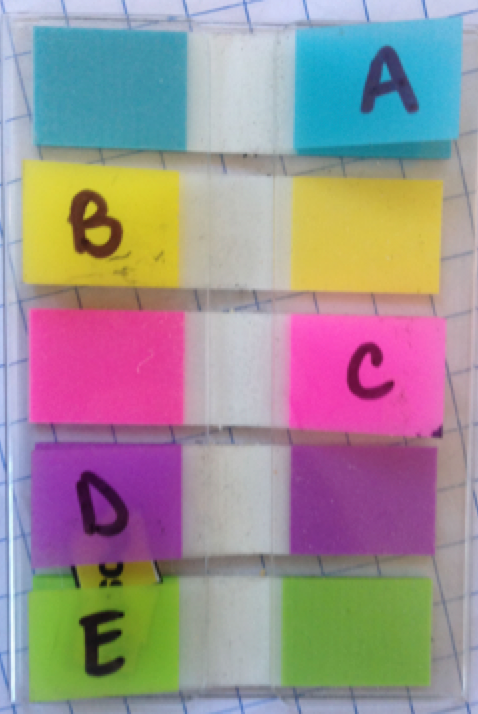 Colorful Post-It tabs labeled A-E