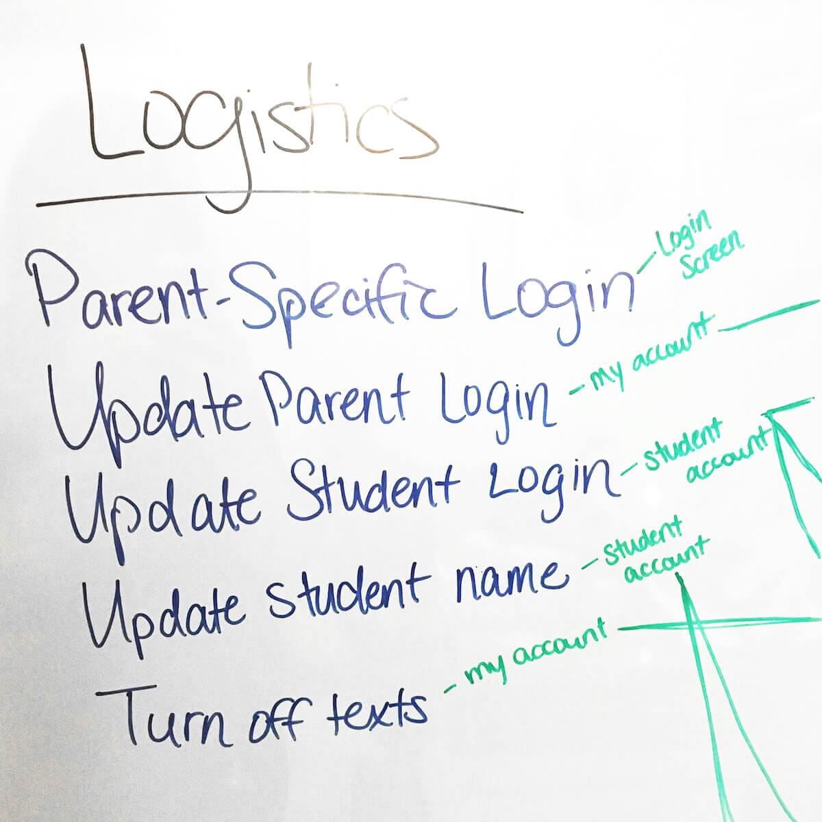 Logistics requirements