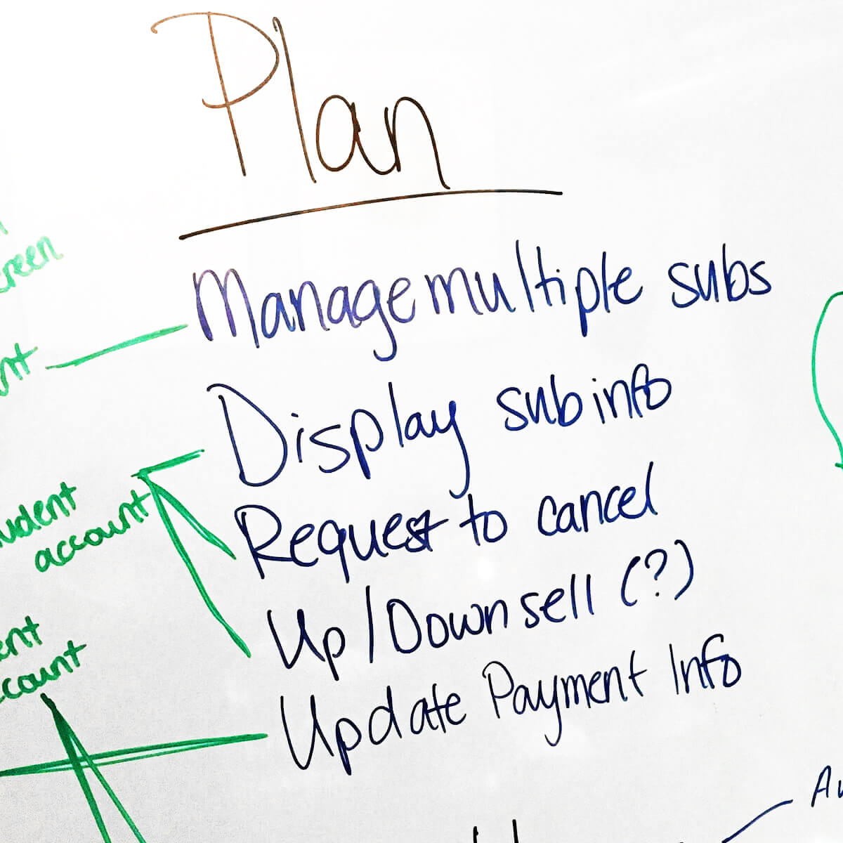 Plan requirements
